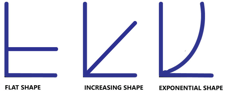 graph of shape of supply curve_1